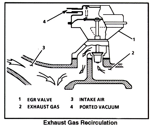 egr valve diagram 4th lt1 f egr egr valve diagram 4th lt1 f egr